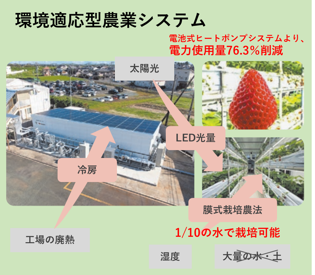 環境適応型農業システム】「JAPAN MOBILITY SHOW 2025」に出展 | 矢崎