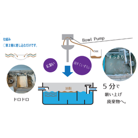 Surface Oil Easy Cleaner Mini Bowl Pump