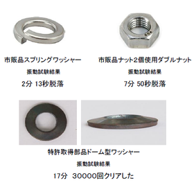 ワッシャーの特許とJIS規格の相違点