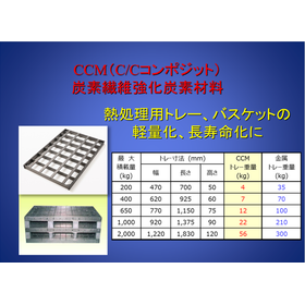 High-strength, high-elasticity carbon material 'CCM' *Sample available