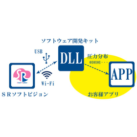 SR Soft Vision Software Development Kit