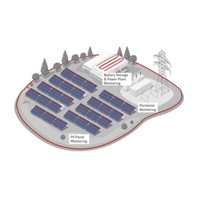 Large-scale area monitoring system for solar power plants and energy storage facilities.