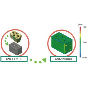 High-precision, non-contact measurement: High-accuracy 3D shape measurement with ATOS.