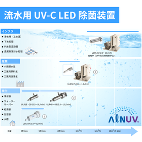 【高い除菌性能＋コンパクト化を実現】深紫外LED搭載 水除菌装置