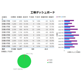 Case study of building a factory dashboard from a production management system.