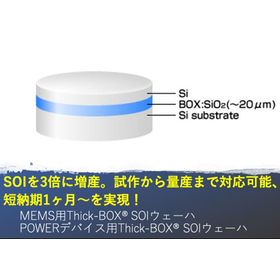 SOI prototype and contract manufacturing services (wafer grinding, polishing, and bonding)