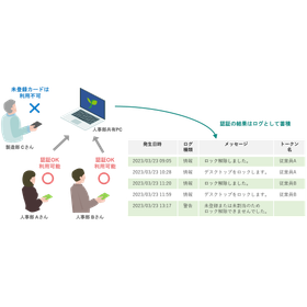 【PC使用者の特定や勤怠時間の管理に！】ICカード認証システム