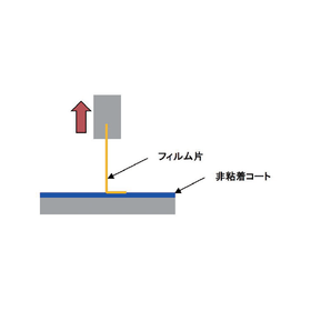 Non-stick coating "PRA-Coat"