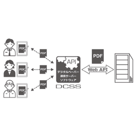 デジタルペーパー連携サーバーソフトウェア『DCSS』