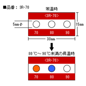 温度管理用示温ラベル　不可逆性単温タイプ（多点表示）