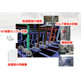 工場の3Dデータ化 カルテ/モデリング作成/点群座標データ取得