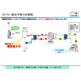Case Study 1 of Waste Heat Recovery Energy Saving Implementation (Food Factory)