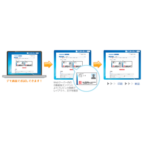 名刺発注サービス『UniC@rd（ユニカード）』