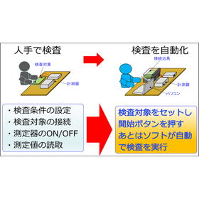 カスタム検査装置(ファンクションテスタ）・検査自動化システム開発