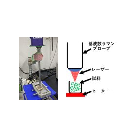 低波数領域プローブ型ラマン分光法 CBZ結晶転移のリアルタイム