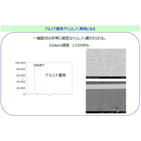 Y5O4 F7 film for the protective film of etching/ashing device components.
