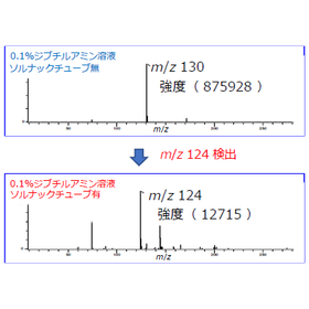 【アプリケーションデータ】ジブチルアミン除去による正イオンの測定