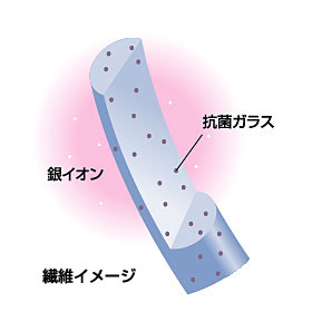 Antibacterial polyester material that supports a clean and comfortable lifestyle.
