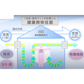 寝室の換気が重要！寝室用常設自然換気設備（防雨・防塵・防音)