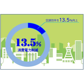 エアコン電気代13.5％削減！SDGs対策！国連機関登録品。