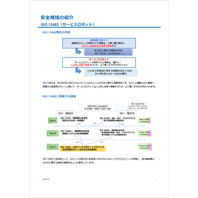 【安全規格の紹介資料】ISO 13482（サービスロボット）