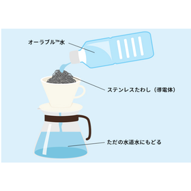 オーラブル水が金属を水素脆化しない理由