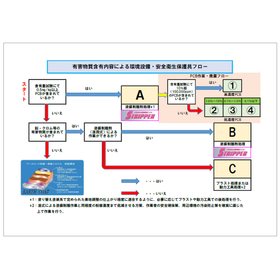 塗装システムの比較検討～導入に至るまでの技術資料をまとめて進呈中