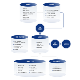 FPC在庫管理システム