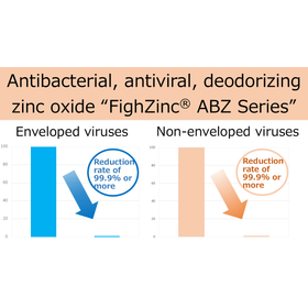 Antibacterial, antiviral, deodorizing zinc oxide FighZinc ABZ series