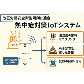 温度・湿度センサーと警報装置を活用したIoTシステム実装例