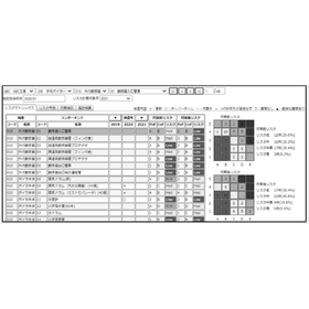 Preventive Maintenance: RBM System & uni-Planner