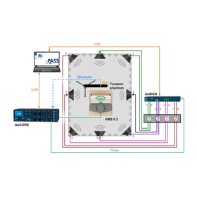 TS 103 334/607 Wireless Wearable Device Test