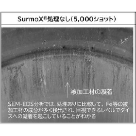【加工事例】表面改質技術『SurmoX』