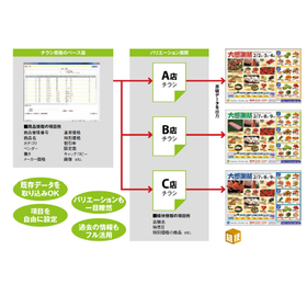 GMS Flyer Production System