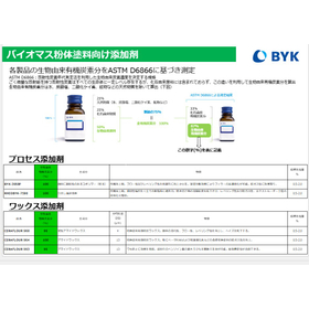 Additives for biomass powder coatings