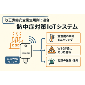 温度湿度センサーとLEDストロボサイレンの連携システム