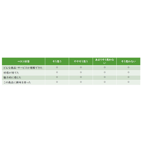 Utilization of the 5-point rating scale (Likert scale) in surveys