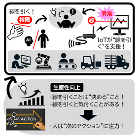 【付録情報】生産性向上：線を引く力が付加価値を生む！