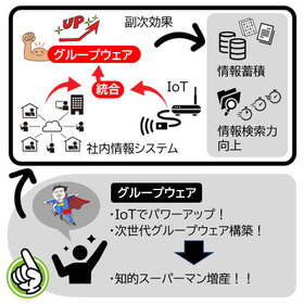 【付録情報】Ideal小話：”グループウェア”で情報の散逸回避！