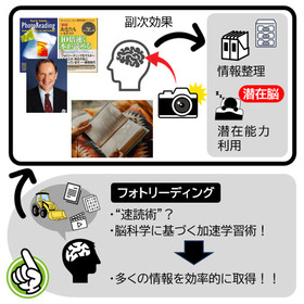 【付録情報】Ideal小話：フォトリーディングで情報収集！