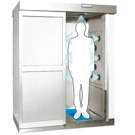 Clean system equipment: Hygiene management before entering and exiting.
