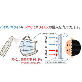 【ウイルス対策に】バイオアパタイトスプレー製品化のご提案