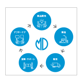 お客様のニーズに合わせた信頼の船舶漁業用の温度計・計測器