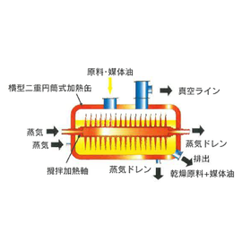 For those struggling with development through drying: Oil temperature reduced pressure drying technology.