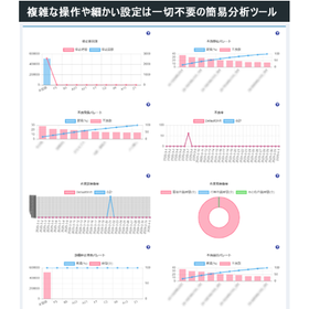 【IB-Mes】素早く・簡潔に製造現場の「今」を分析できる仕組み