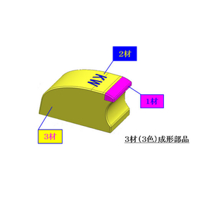 多色（多異材）成形 『最初から合体成形』