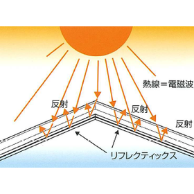 屋根裏の空間を制するものは時代を制する