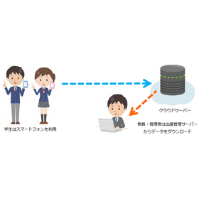 Cloud-based attendance management system "Attendance Book"