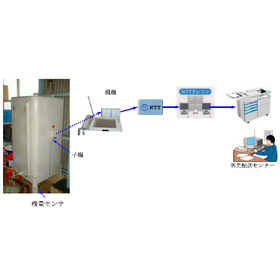 残量監視　遠隔監視システム例