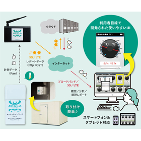 No installation work required! A temperature and humidity monitoring system that can be easily introduced with existing equipment.